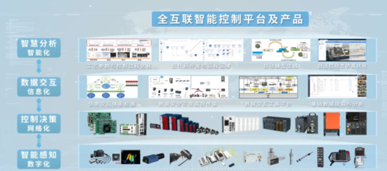 李泽湘教授创业路上的第一个IPO:固高科技在科创板上市